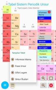 Tabel Periodik dan Materi Kimi screenshot 2