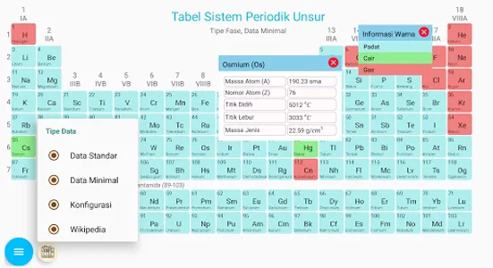 Tabel Periodik dan Materi Kimi screenshot 5
