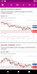 ifx forex signal & analytics screenshot 2