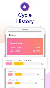 Ovulation Calendar & Fertility screenshot 4