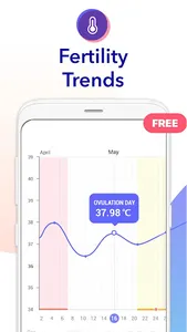 Ovulation Calendar & Fertility screenshot 5