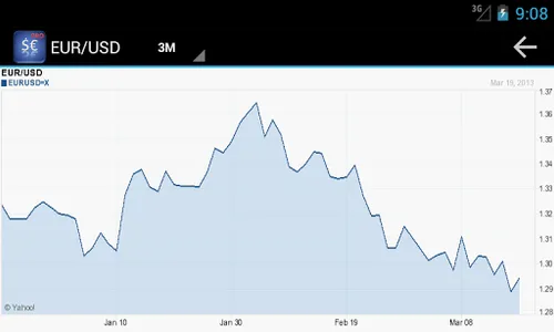 Forex Currency Rates Pro screenshot 4