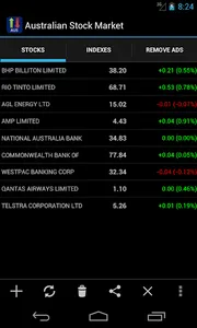 Australian Stock Market screenshot 1