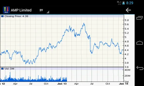 Australian Stock Market screenshot 4