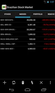 Brazilian Stock Market screenshot 1