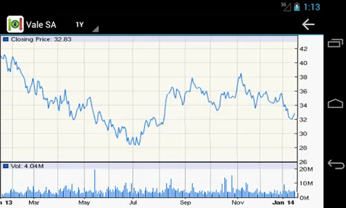 Brazilian Stock Market screenshot 5