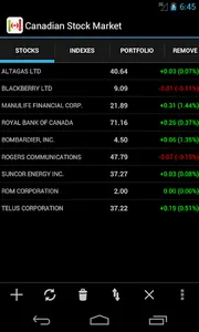 Canadian Stock Market Watch screenshot 0