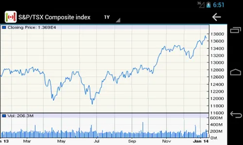 Canadian Stock Market Watch screenshot 8