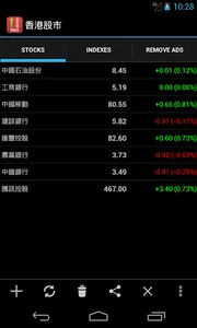 Hong Kong Stock Market screenshot 0