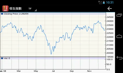 Hong Kong Stock Market screenshot 8