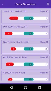 Teen Period Tracker screenshot 4