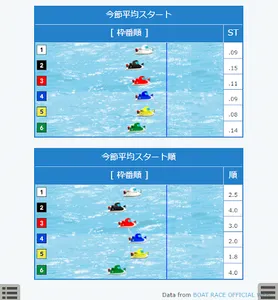 当艇王 - 競艇情報屋 - screenshot 2