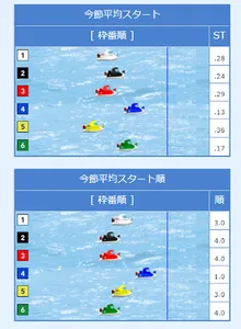当艇王 - 競艇情報屋 - screenshot 6