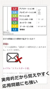中小企業診断士試験対策アプリ「中小企業診断士の手帳」 screenshot 2