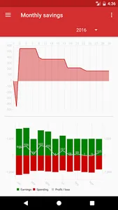 Budget Planner 2 screenshot 3