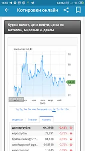 Инвестору: акции, аналитика, к screenshot 3