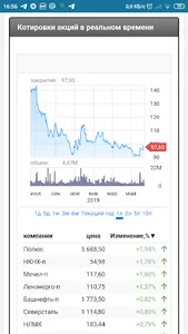 Инвестору: акции, аналитика, к screenshot 4