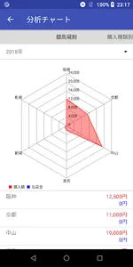馬メモ - QRコードで簡単競馬収支管理！ - screenshot 6