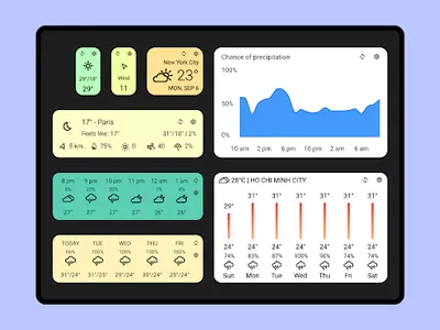 Today Weather:Data by NOAA/NWS screenshot 12