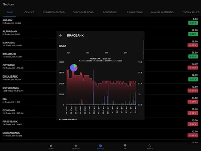 StockNow - Stock Exchange DSE screenshot 8