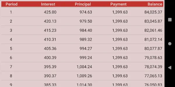 Asset Finance Calculator screenshot 2