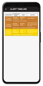 STORM CMS screenshot 6