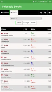 Indonesia Stock Exchange (IDX) screenshot 0