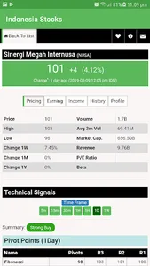 Indonesia Stock Exchange (IDX) screenshot 1