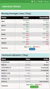 Indonesia Stock Exchange (IDX) screenshot 3