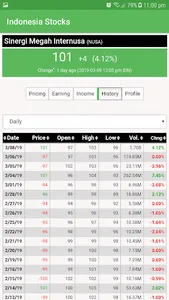 Indonesia Stock Exchange (IDX) screenshot 4