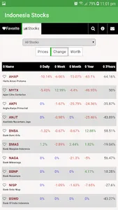 Indonesia Stock Exchange (IDX) screenshot 6