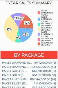 Hajjah Halijah Jewels Merchant screenshot 0