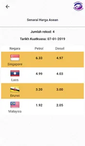 EzPetrol KPDNHEP screenshot 4
