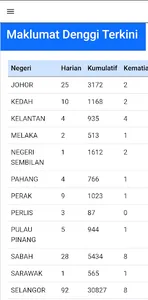 iDengue Untuk Komuniti screenshot 3