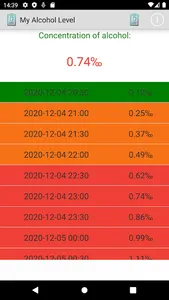 Blood Alcohol Calculator screenshot 2