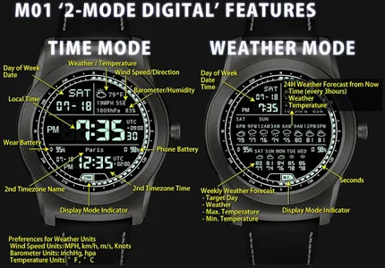 M01 WatchFace for Android Wear screenshot 8