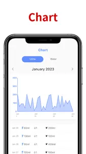 Urine Tracker: Urinote screenshot 10