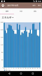 ニャに食べた？ screenshot 3