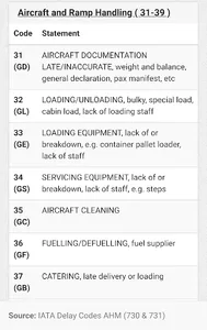 Aviation Delay Codes screenshot 2