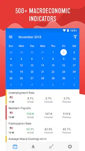 Tradays — forex economic calen screenshot 0