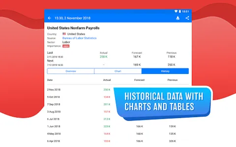 Tradays — forex economic calen screenshot 12