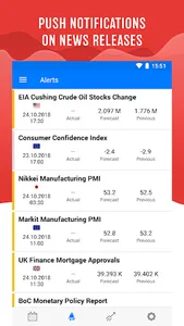 Tradays — forex economic calen screenshot 4