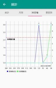 偏頭痛の服薬ログ screenshot 3