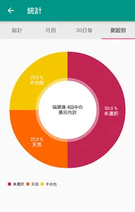 偏頭痛の服薬ログ screenshot 4