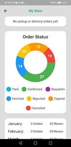 Alget Business screenshot 7