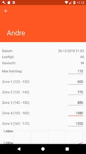 Zoladz test resultaten screenshot 2
