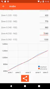 Zoladz test resultaten screenshot 3