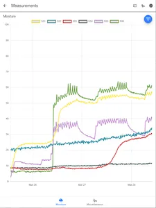 Irrigation Moisture Control screenshot 1