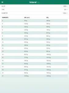 Interal Trusscalculator screenshot 8