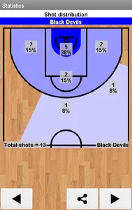 Easy Basketball Stats screenshot 2